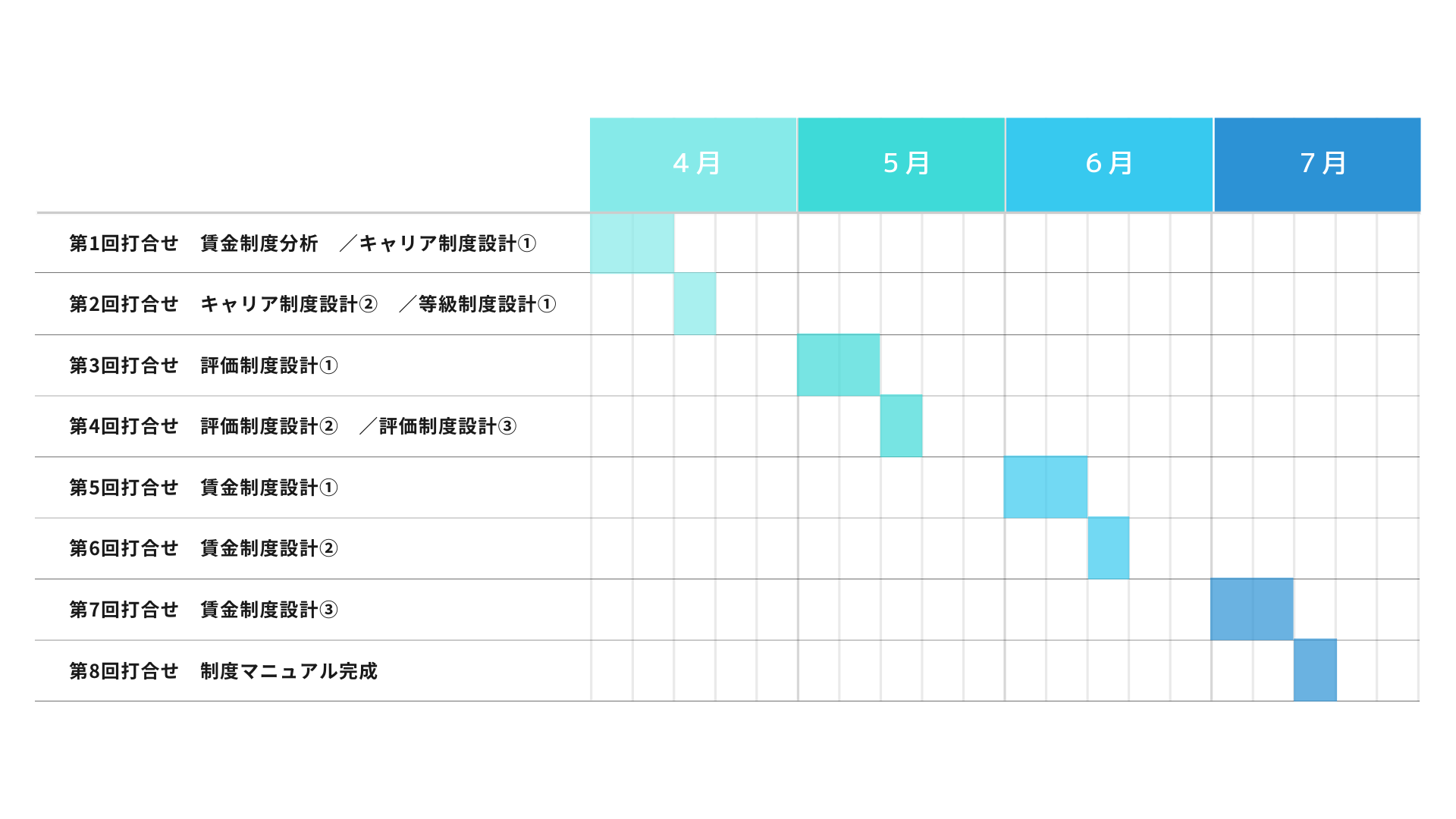 スケジュール例