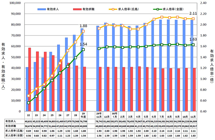 採用をとりまく外部環境は刻々と変化しています。